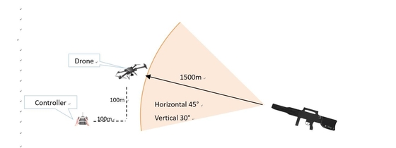 Thiết bị gây nhiễu máy bay không người lái hình súng di động bao gồm tần số từ 900 MHz đến 5,8 GHz